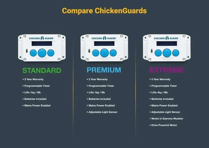 ChickenGuard Automatic Chicken Coop Door Opener - Premium/Pro - Image 4